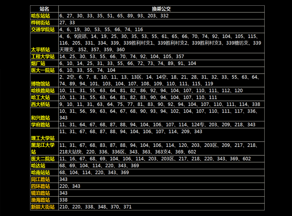 【专题】哈尔滨地铁1号线三期工程图解--东北网黑龙江