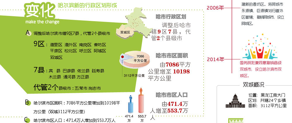 哈尔滨九区图片